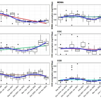 NGHIÊN CỨU XU HƯỚNG SỬ DỤNG MA TÚY BẤT HỢP PHÁP TẠI VIỆT NAM GIAI ĐOẠN 2018–2023